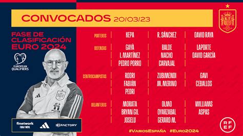 En directo: Luis de la Fuente da la lista de España para la .